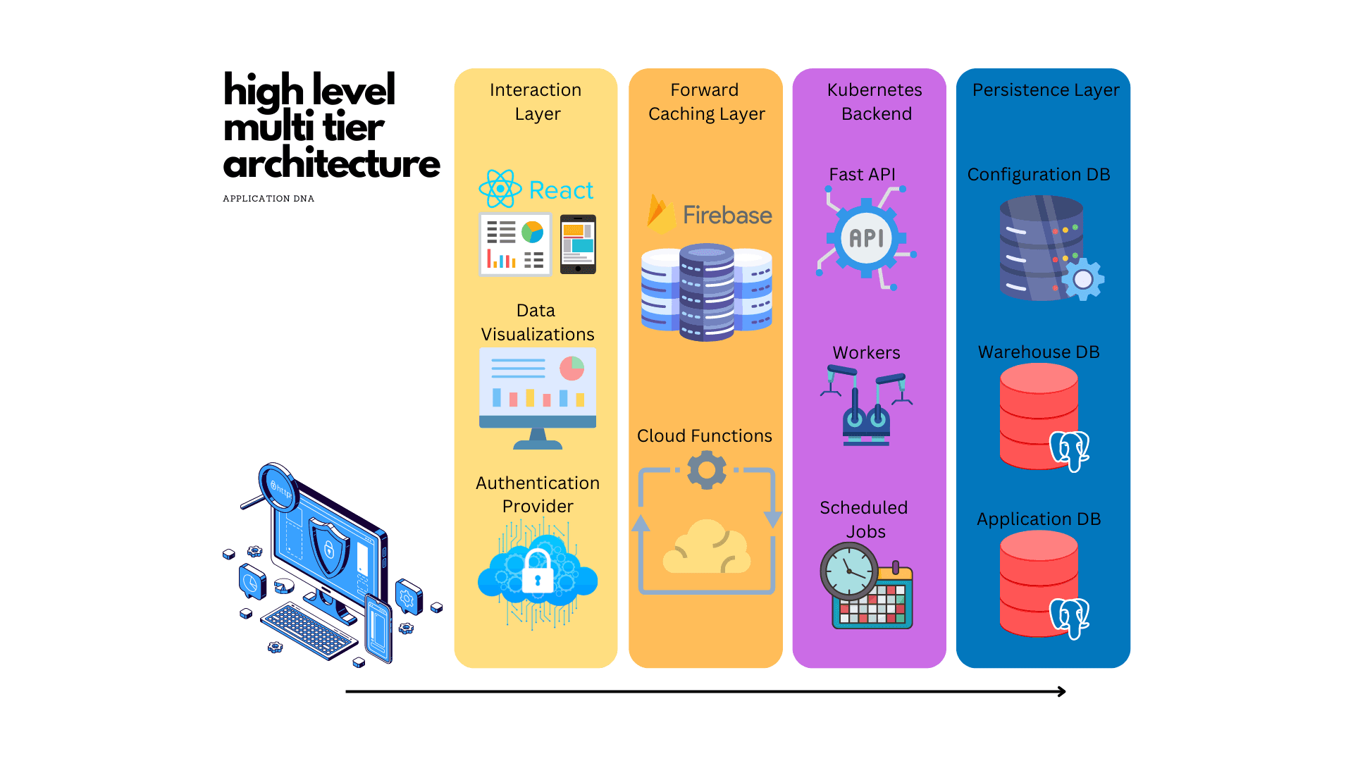 Application DNA // What is it?